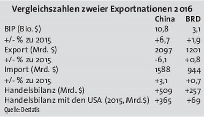 davos im liebestaumel fuer - Davos im Liebestaumel für Xi - Davos, Weltwirtschaftsforum, Wirtschaftspolitik - Wirtschaft & Soziales