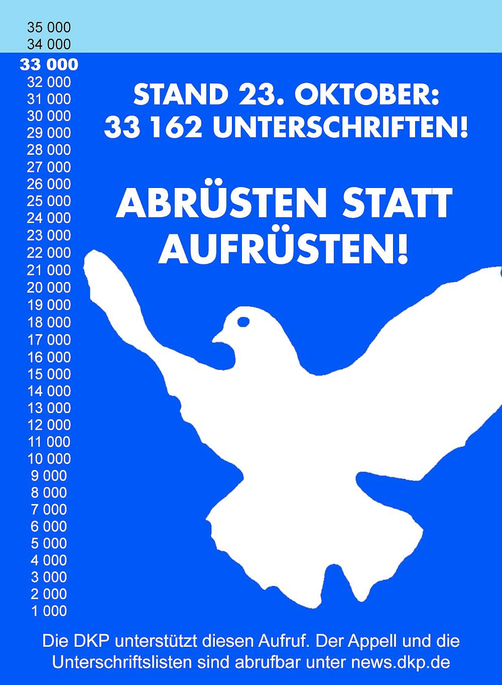 den irrsinn bewusst machen - Den Irrsinn bewusst machen - Abrüsten statt Aufrüsten, Frieden und Abrüstung, Friedensbewegung - Politik