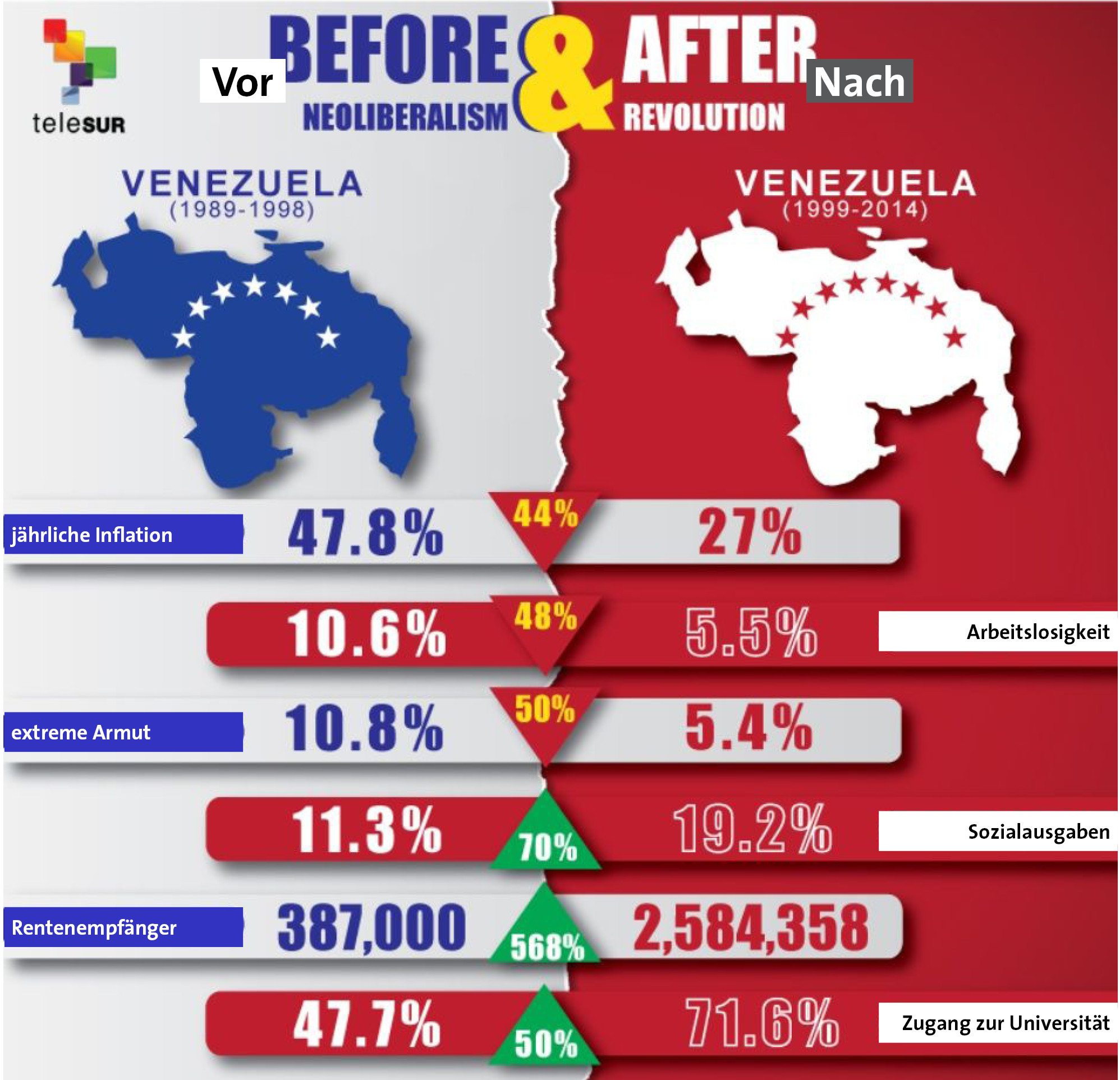 der abgesang auf venezuela 2 - Der Abgesang auf Venezuela - Hintergrund, Politische Auseinandersetzungen, Venezuela - Hintergrund