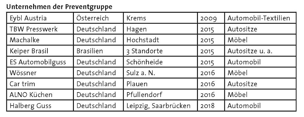 druck wird durchgereicht - Druck wird durchgereicht - Betriebliche Kämpfe, Halberg-Guss, Prevent, Tarifkämpfe, Unternehmen - Wirtschaft & Soziales