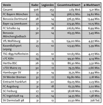 masken maskottchen und millionen 1 - Masken, Maskottchen und Millionen - Fußball, Vermischtes - Vermischtes