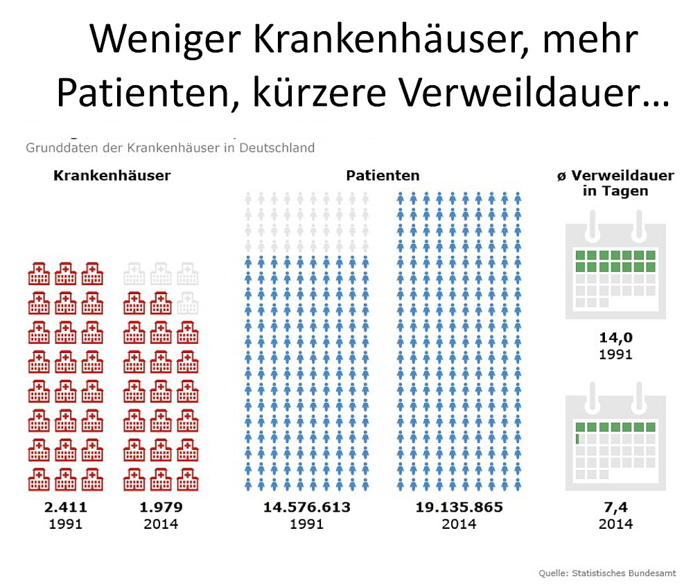 mehr personal erstreiken 2 - Mehr Personal erstreiken - Betriebliche Kämpfe, Gesundheitswesen, Gewerkschaftspolitik, Personalbemessung - Wirtschaft & Soziales