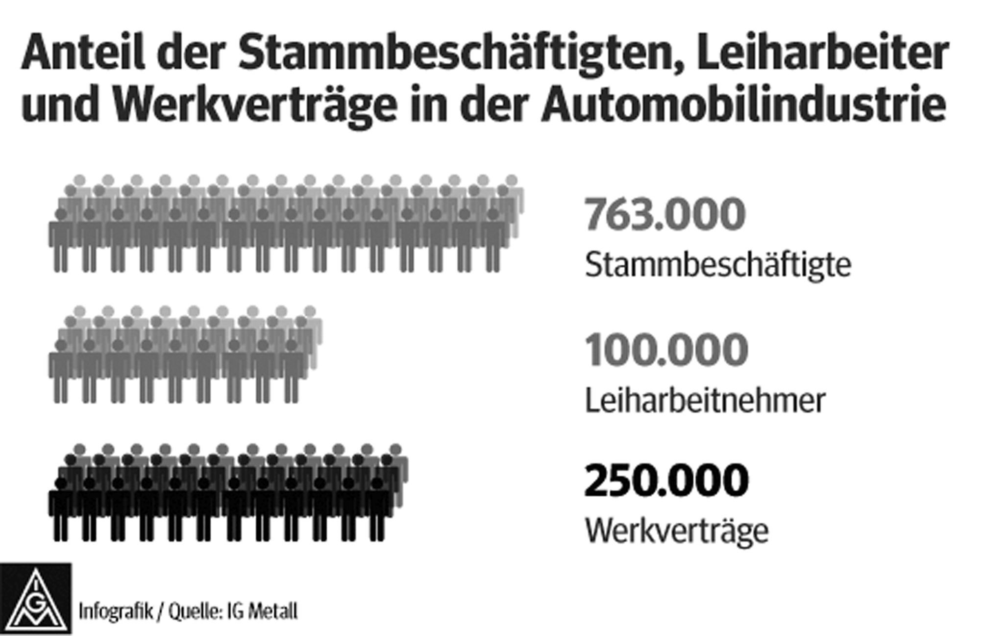 mittendrin und nicht dabei - Mittendrin und nicht dabei - Automobilindustrie, Betriebliche Kämpfe, Gewerkschaftspolitik - Wirtschaft & Soziales