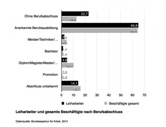 niedriglohn karussell leiharbeit 1 - Niedriglohn-Karussell Leiharbeit - Hintergrund, Leiharbeit, Prekäre Arbeit - Hintergrund