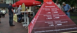 Die Rentenpyramide des Seniorenausschusses Unterelbe der IG Metall in Aktion (Foto: IG Metall)