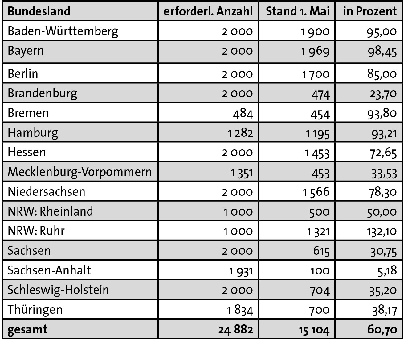 Unterschriftenbarometer Mai 2017 zur Bundestagswahl