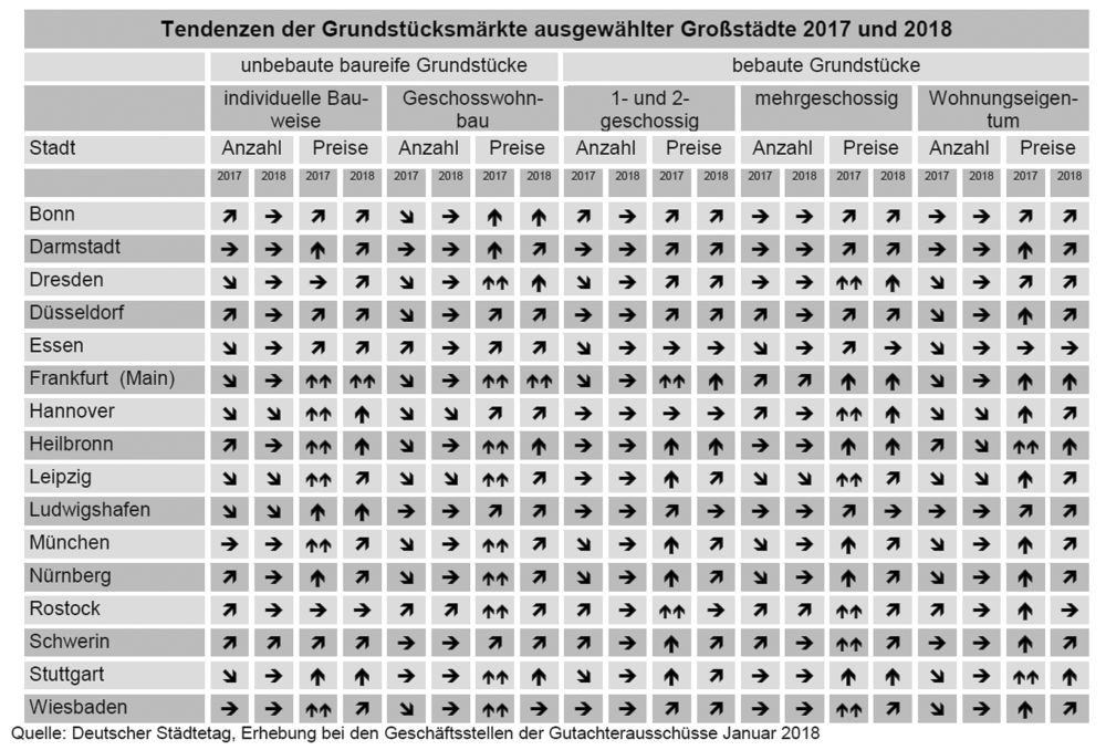 Tabelle 1