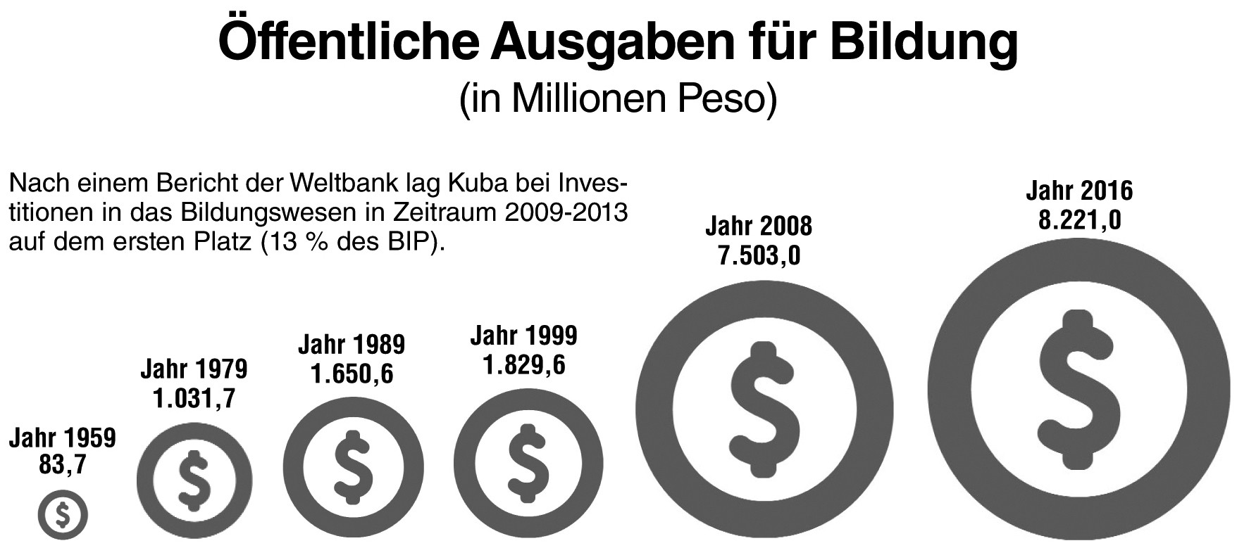 zahlen die fuer sich sprechen 1 - Zahlen, die für sich sprechen - Bildung, Das kubanische Bildungswesen, Kuba - Im Bild