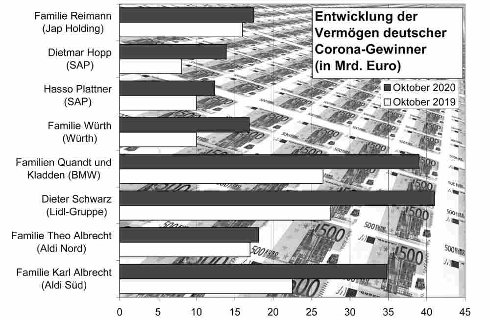 500301a Reiche - Konzerne auf der Erfolgsspur - Kapitalismus - Wirtschaft & Soziales