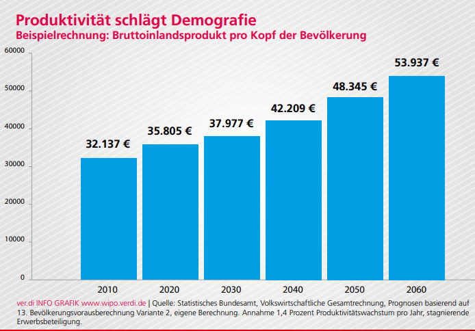 3512 01 - Gesunder Menschenverstand gegen Demagogie - Renten - Hintergrund