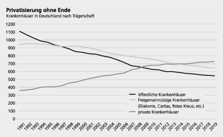 2021 43 13 - „Unser Sozialstaat“ – Hoffnungen und Voraussetzungen - Gewerkschaften, Sozialabbau - Wirtschaft & Soziales