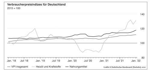 UZ 2022 08 Seite 13 DRUCK - Kapitalistische Tragödie - Inflation, Kapitalismus - Hintergrund