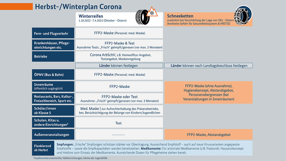 320402 corona - Mit Schneeketten in den Herbst - Coronavirus, Karl Lauterbach - Politik