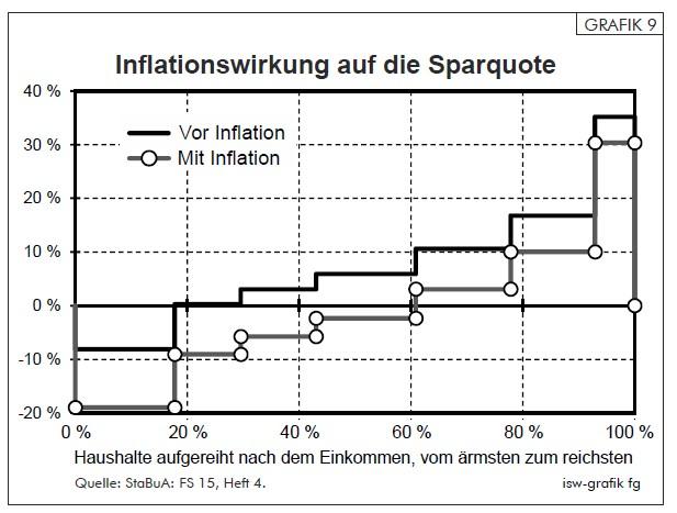 isw2 - Massenarmut programmiert - Gaspreise, Inflation, Wirtschaftskrieg - Hintergrund