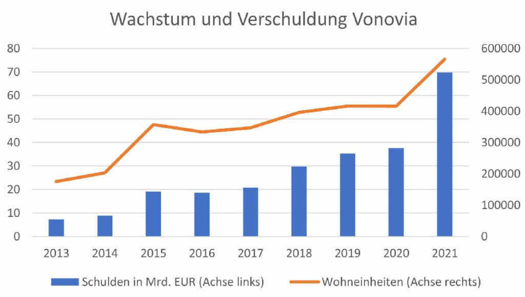 021202 Grafik NEU2 - Ende der Expansion - Mieten, Vonovia, Wohnungsmarkt - Wirtschaft & Soziales