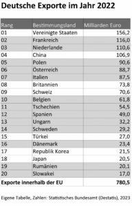 431202 Tabelle - Instrument und Sprungbrett für den deutschen Imperialismus? - BRD, deutscher Imperialismus, Europäische Union, Hegemonie - Hintergrund