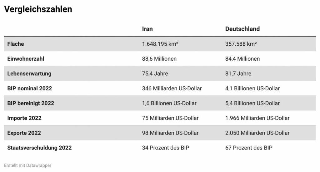 041002 Tabelle neu - Sanktionierte Ölmacht - Iran - Internationales