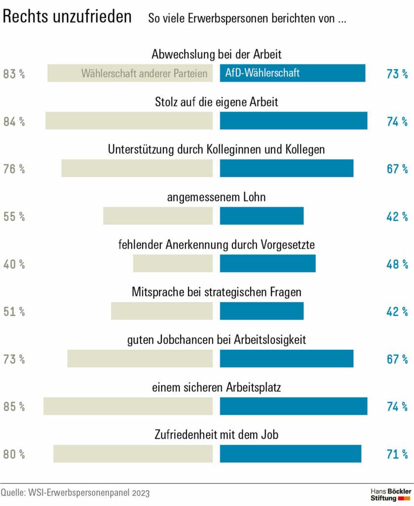 060304 Grafik - Feinde der Demokratie? - AfD, Hans-Böckler-Stiftung, Rechtsentwicklung - Wirtschaft & Soziales