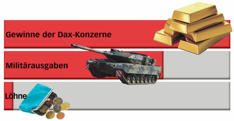 Titelgrafik - Fette Jahre – für wen? - CDU/CSU - CDU/CSU
