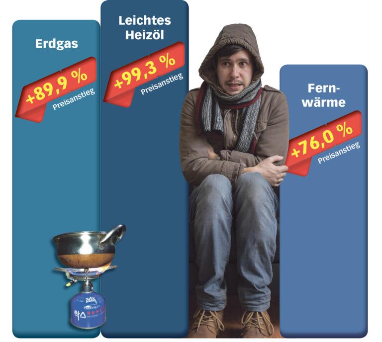 Hoffen auf milden Winter - Wirtschaft & Soziales - Wirtschaft & Soziales 4301 Titelbild - Hoffen auf milden Winter - Wirtschaft & Soziales - Wirtschaft & Soziales