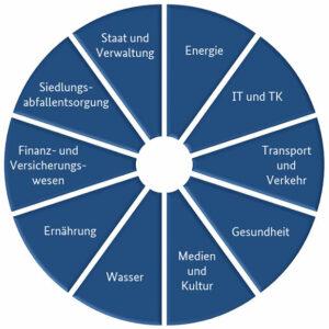 Heimatfront statt Daseinsvorsorge - Kriegsvorbereitungen, Kritische Infrastruktur, Militarisierung - Wirtschaft & Soziales 4903 Grafik Aufmacher - Heimatfront statt Daseinsvorsorge - Kriegsvorbereitungen, Kritische Infrastruktur, Militarisierung - Wirtschaft & Soziales