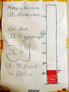231502 Barometer - Kostenlos, aber niemals umsonst - DKP Nürnberg, Nürnberg, UZ-Abo-Kampagne - Aktion